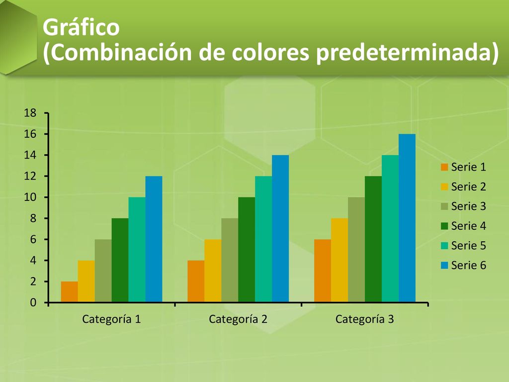 Gráfico (Combinación de colores predeterminada)