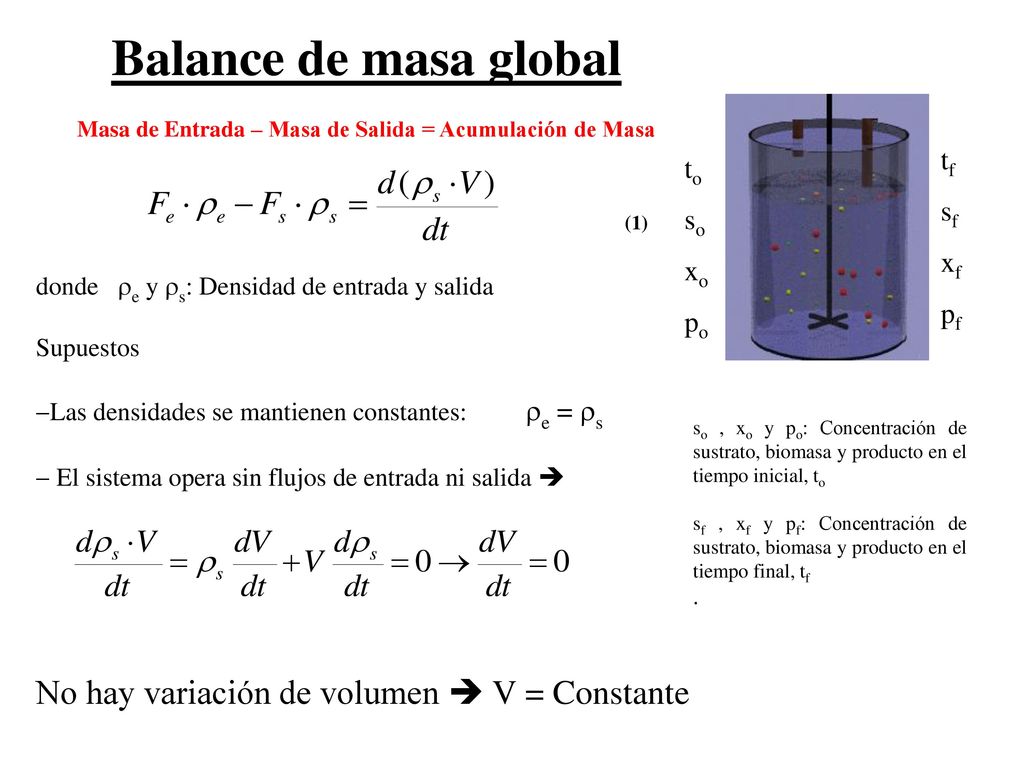 Masa de Entrada – Masa de Salida = Acumulación de Masa