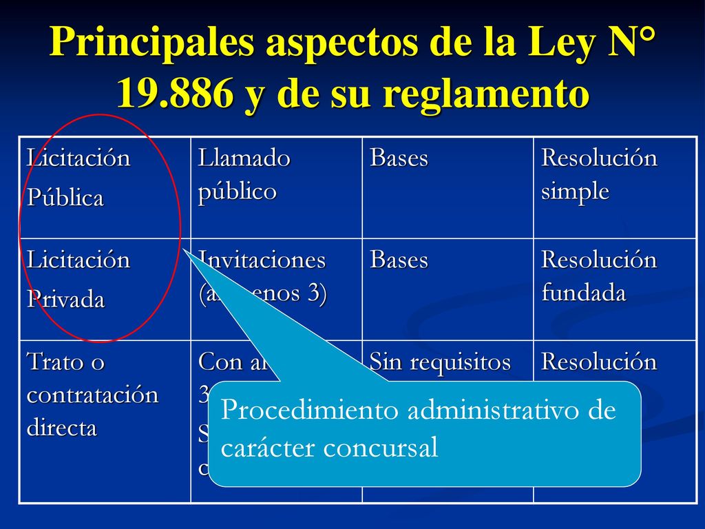 Principales aspectos de la Ley N° y de su reglamento
