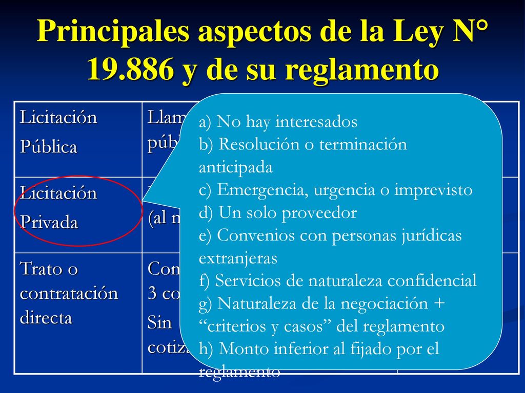 Principales aspectos de la Ley N° y de su reglamento