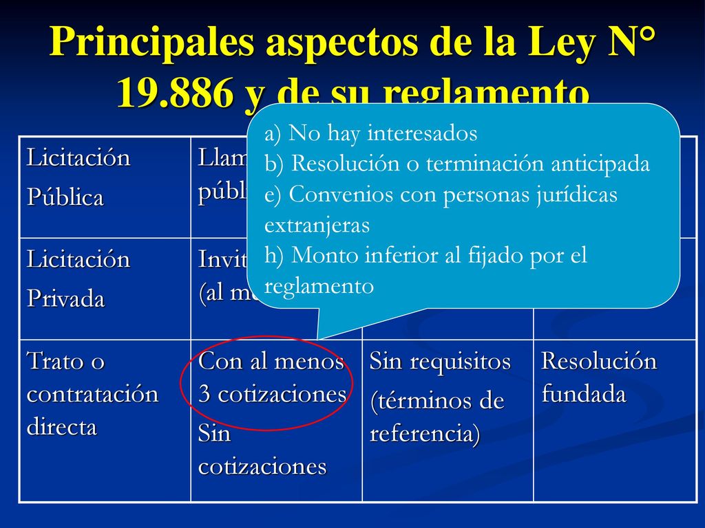 Principales aspectos de la Ley N° y de su reglamento