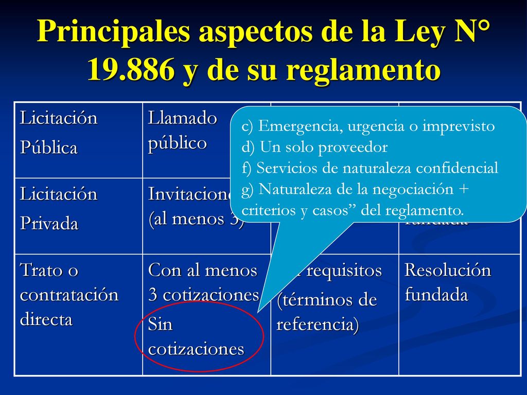 Principales aspectos de la Ley N° y de su reglamento