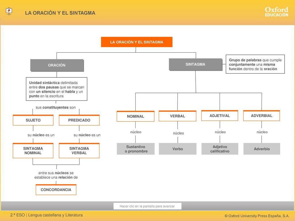 LA ORACIÓN Y EL SINTAGMA