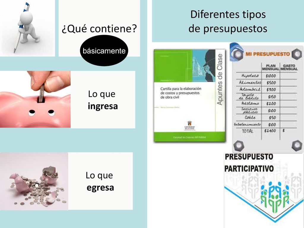 ¿Qué contiene Diferentes tipos de presupuestos Lo que ingresa Lo que
