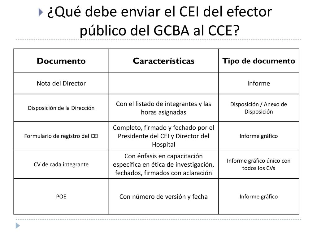 ¿Qué debe enviar el CEI del efector público del GCBA al CCE