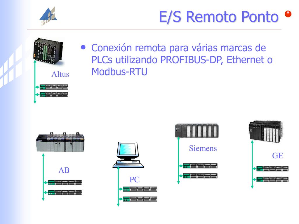 E/S Remoto Ponto Conexión remota para várias marcas de PLCs utilizando PROFIBUS-DP, Ethernet o Modbus-RTU.