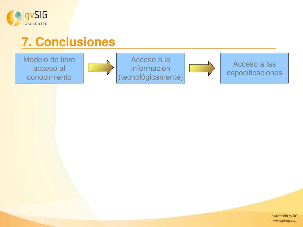 7. Conclusiones Modelo de libre acceso al conocimiento Acceso a la
