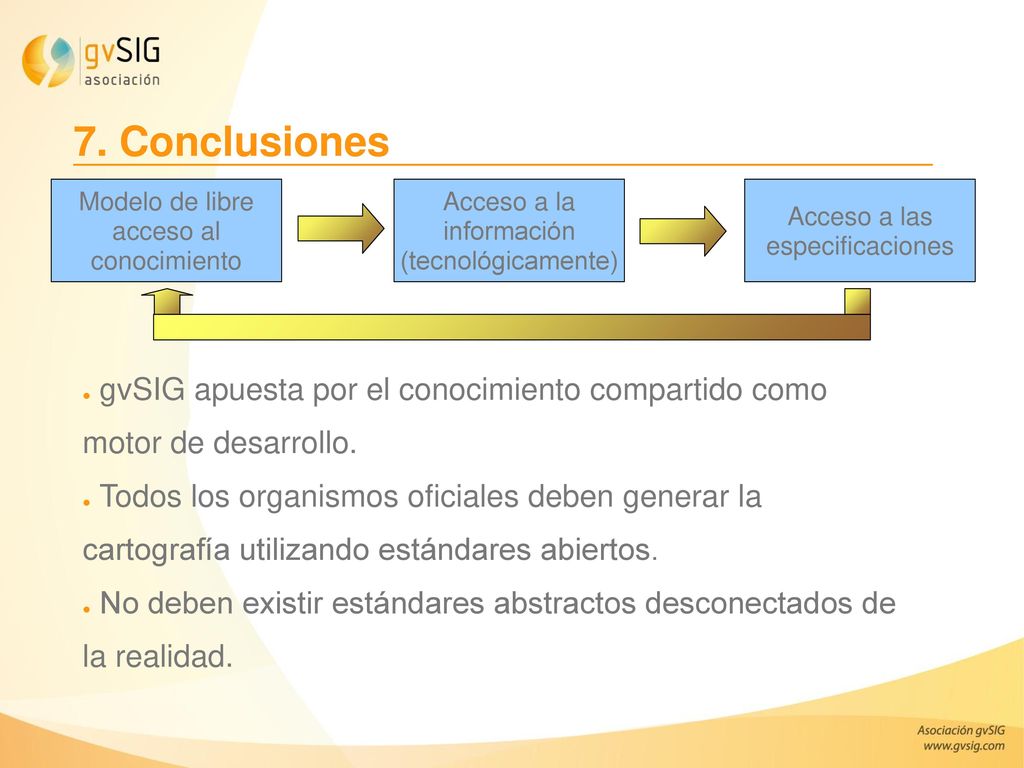7. Conclusiones Modelo de libre. acceso al. conocimiento. Acceso a la. información. (tecnológicamente)