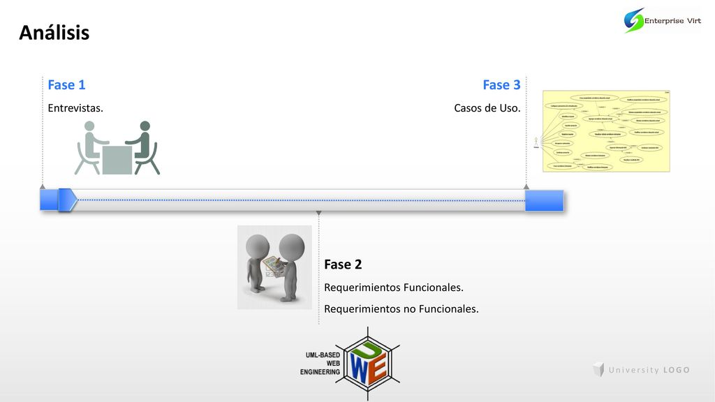 Análisis Fase 1 Fase 3 Fase 2 Entrevistas. Casos de Uso.