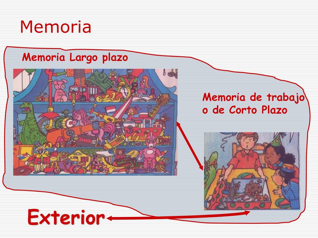 Exterior Memoria Memoria Largo plazo Memoria de trabajo