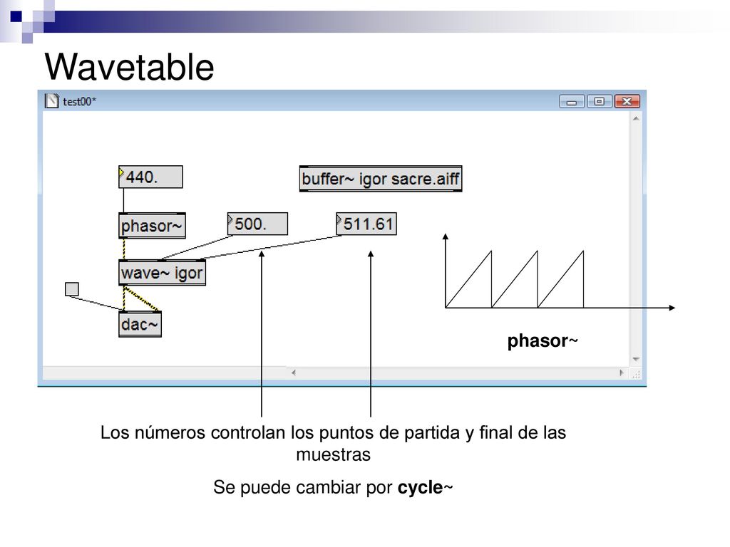 Wavetable phasor~ Los números controlan los puntos de partida y final de las muestras.