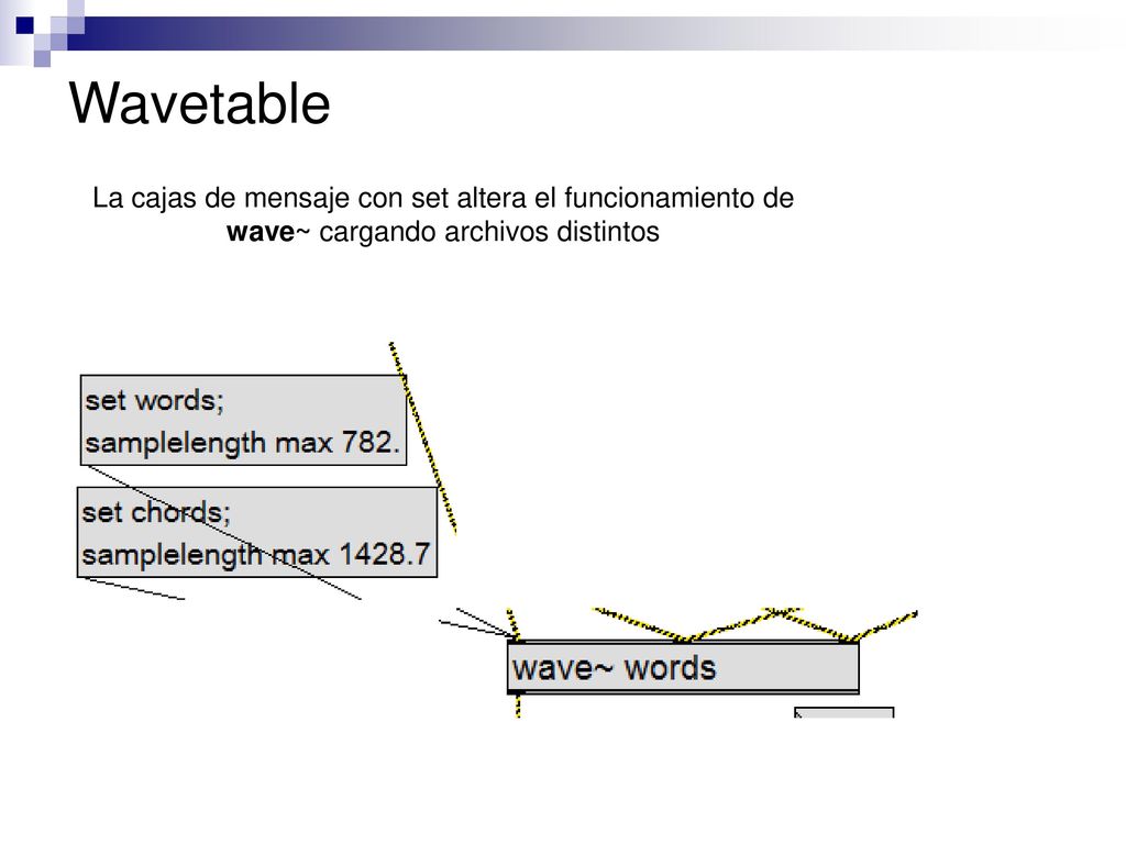 Wavetable La cajas de mensaje con set altera el funcionamiento de wave~ cargando archivos distintos