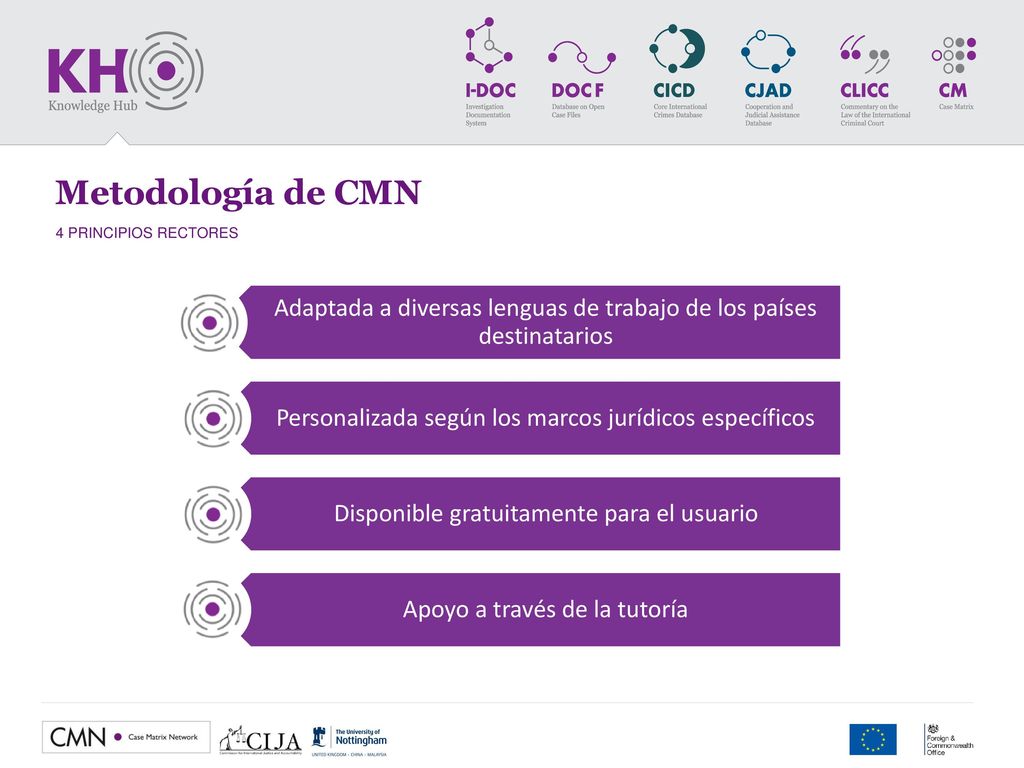 Metodología de CMN 4 PRINCIPIOS RECTORES. Adaptada a diversas lenguas de trabajo de los países destinatarios.
