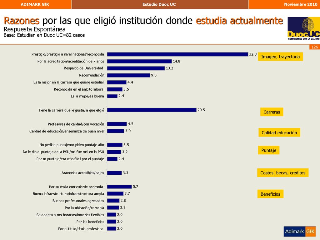 Razones por las que eligió institución donde estudia actualmente Respuesta Espontánea Base: Estudian en Duoc UC=82 casos