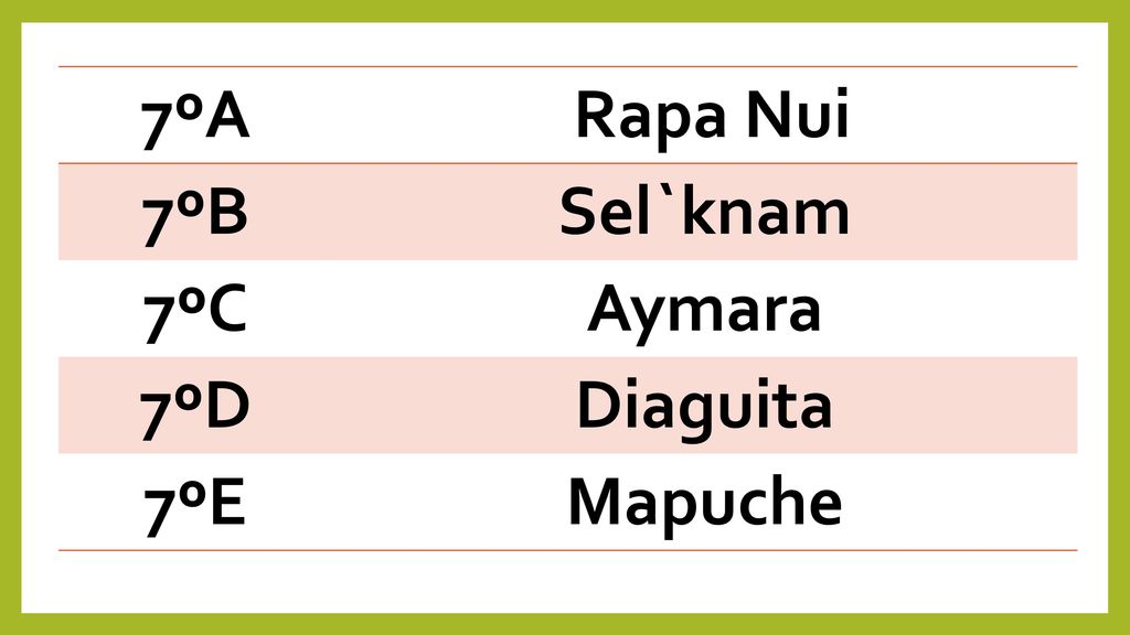 7ºA Rapa Nui 7ºB Sel`knam 7ºC Aymara 7ºD Diaguita 7ºE Mapuche