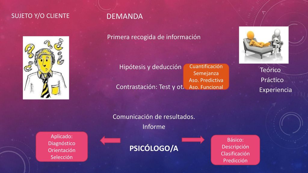 DEMANDA PSICÓLOGO/A SUJETO Y/O CLIENTE Primera recogida de información