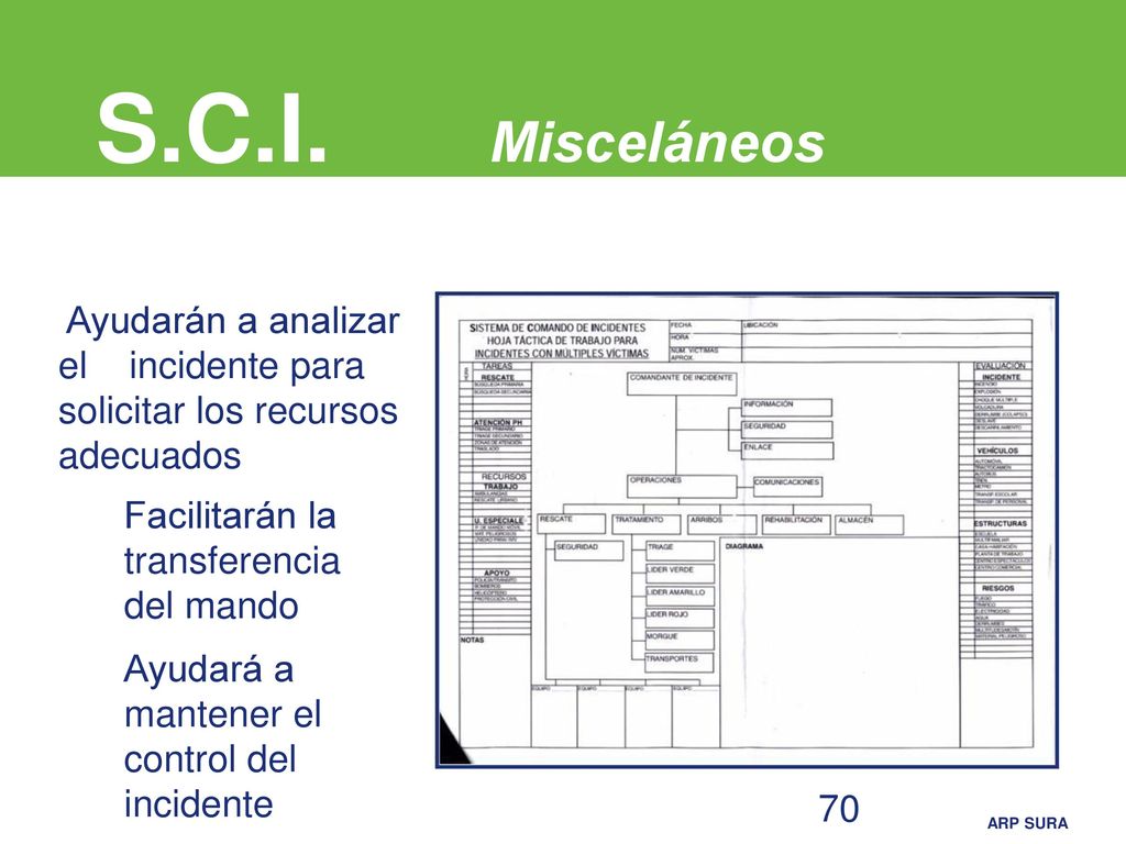 S.C.I. Misceláneos Ayudarán a analizar el incidente para solicitar los recursos adecuados. Facilitarán la transferencia del mando.