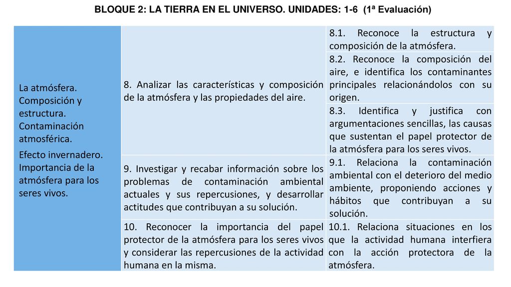 BLOQUE 2: LA TIERRA EN EL UNIVERSO. UNIDADES: 1-6 (1ª Evaluación)