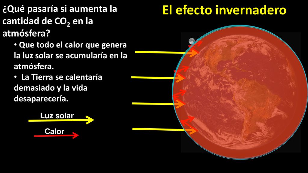 ¿Qué pasaría si aumenta la cantidad de CO2 en la atmósfera