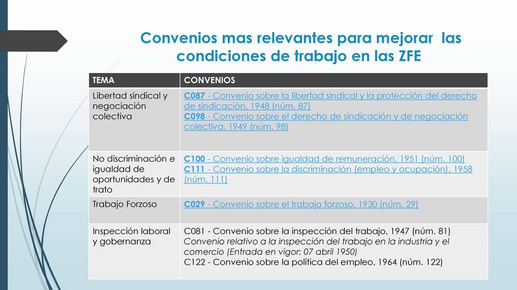 Convenios mas relevantes para mejorar las condiciones de trabajo en las ZFE