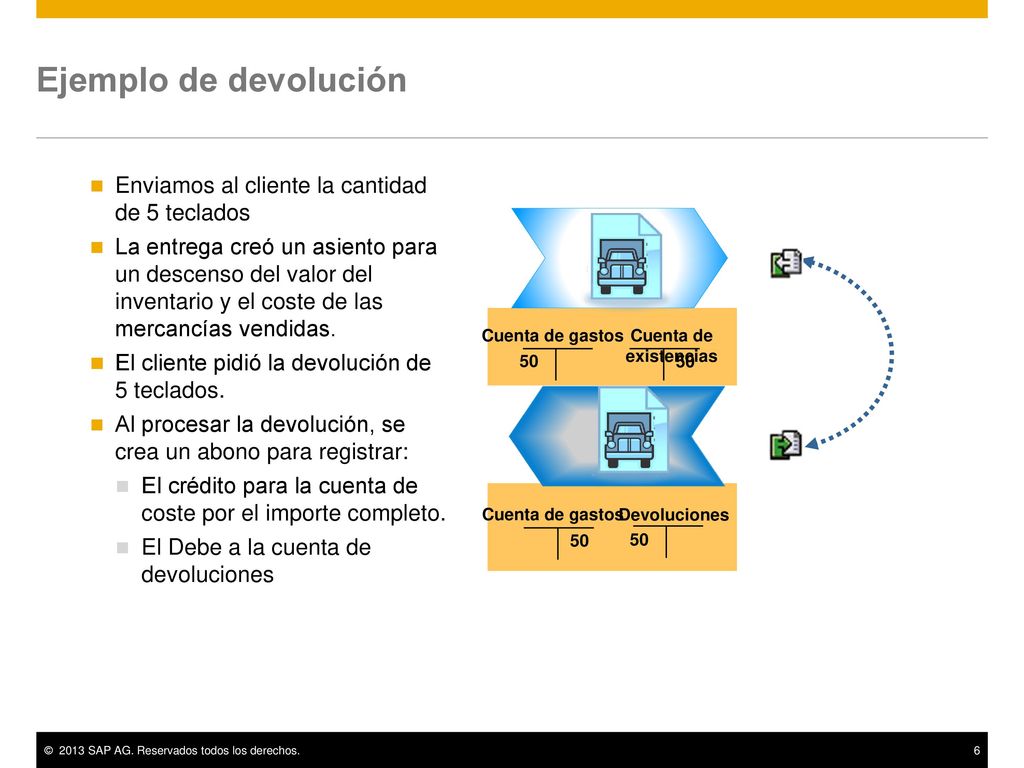 Ejemplo de devolución Enviamos al cliente la cantidad de 5 teclados