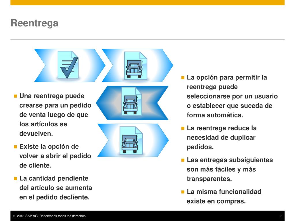 Reentrega La opción para permitir la reentrega puede seleccionarse por un usuario o establecer que suceda de forma automática.