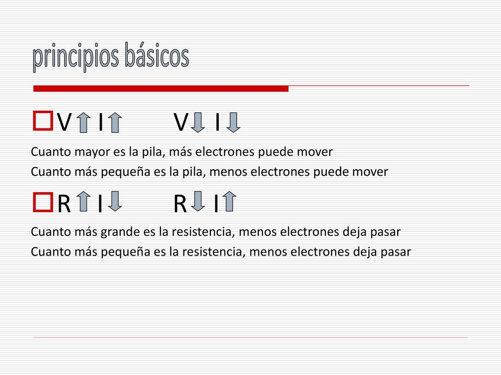 V I V I R I R I principios básicos