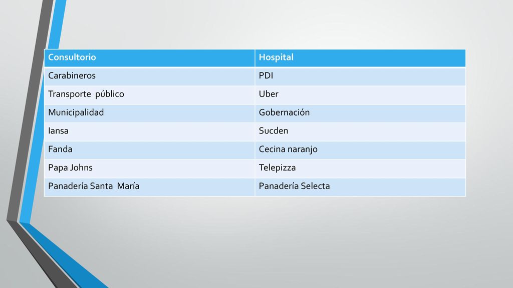 Consultorio Hospital. Carabineros. PDI. Transporte público. Uber. Municipalidad. Gobernación.
