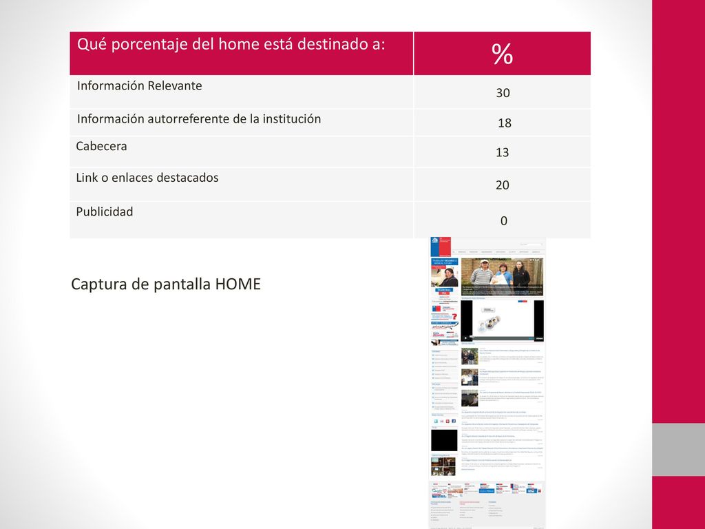 % Qué porcentaje del home está destinado a: Captura de pantalla HOME