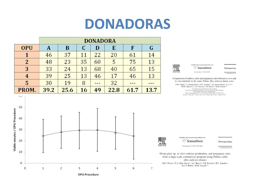 DONADORAS Grafica de Pontes…..con coc por sesion opu y de juan carlos y nuestras.
