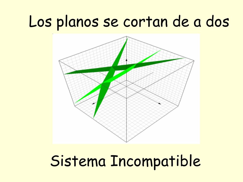 Los planos se cortan de a dos