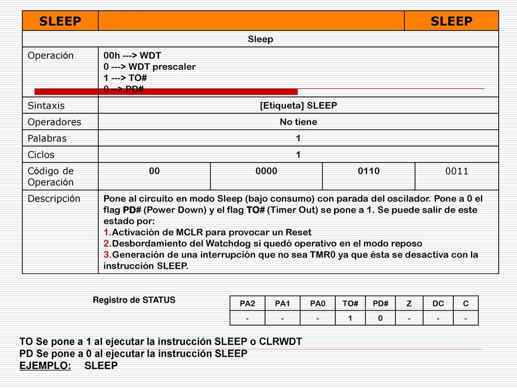 SLEEP TO Se pone a 1 al ejecutar la instrucción SLEEP o CLRWDT