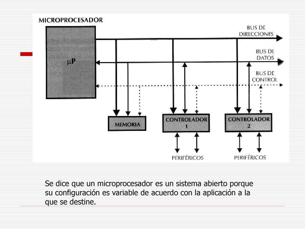 Se dice que un microprocesador es un sistema abierto porque su configuración es variable de acuerdo con la aplicación a la que se destine.