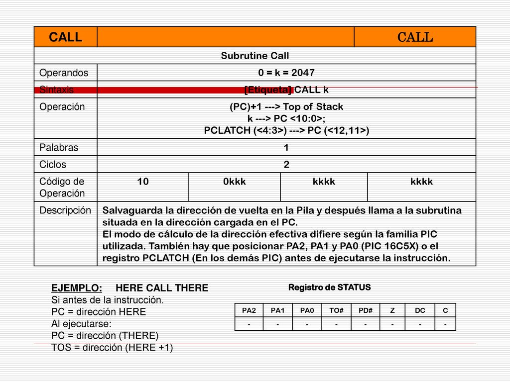 CALL Subrutine Call Operandos 0 = k = 2047 Sintaxis [Etiqueta] CALL k