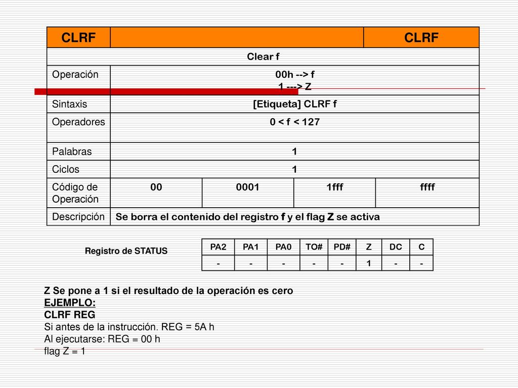 CLRF Clear f Operación 00h --> f 1 ---> Z Sintaxis