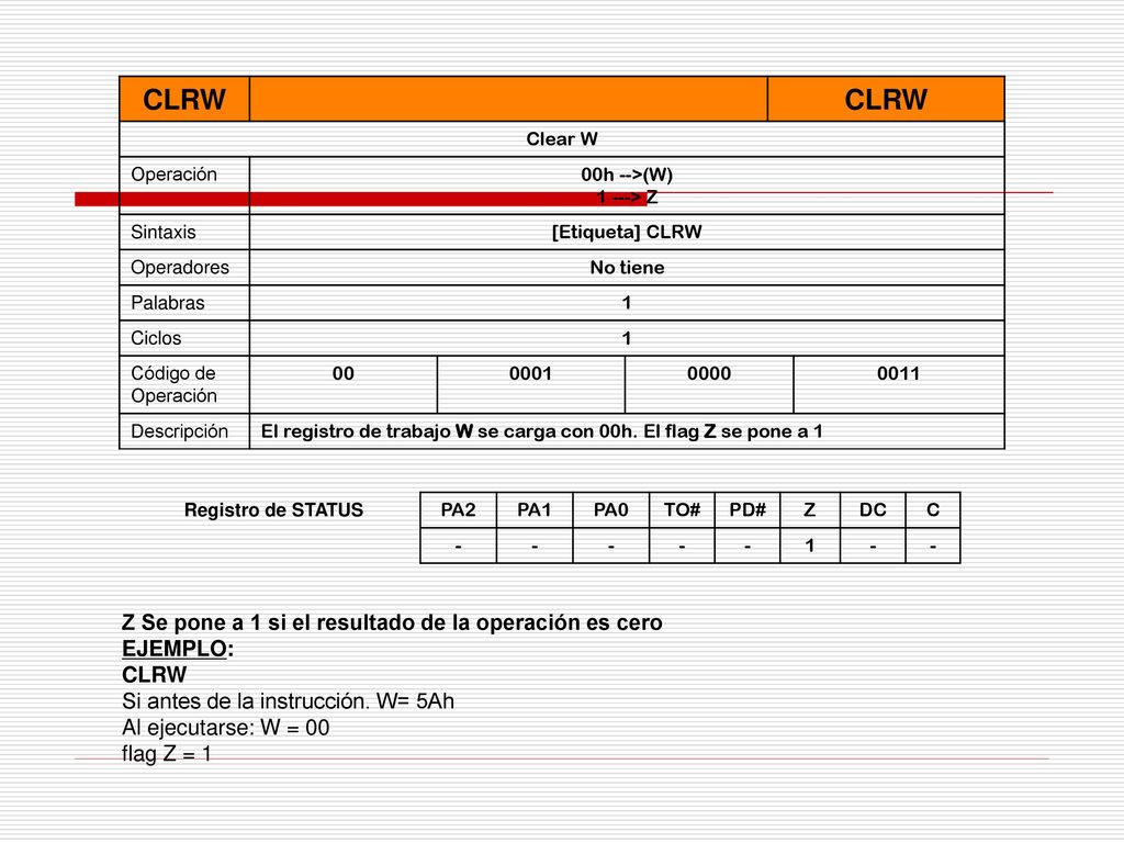 CLRW Z Se pone a 1 si el resultado de la operación es cero EJEMPLO: