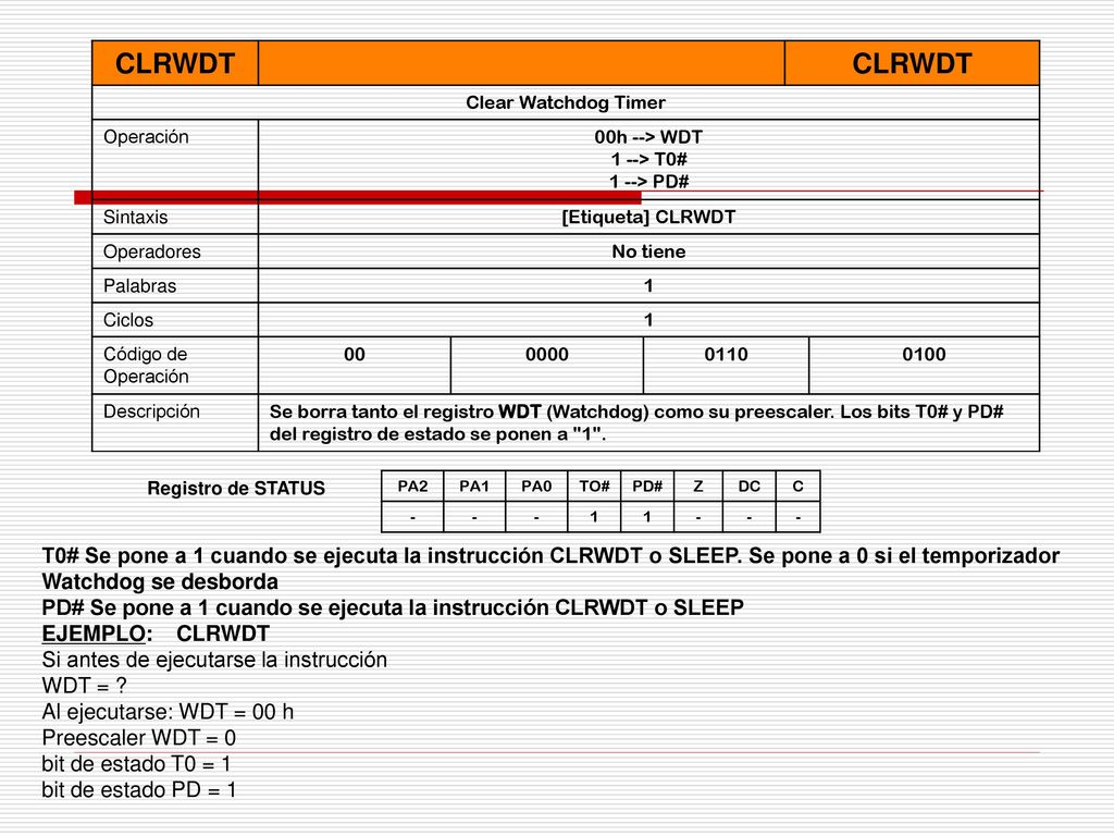 CLRWDT Clear Watchdog Timer. Operación. 00h --> WDT. 1 --> T0# 1 --> PD# Sintaxis. [Etiqueta] CLRWDT.
