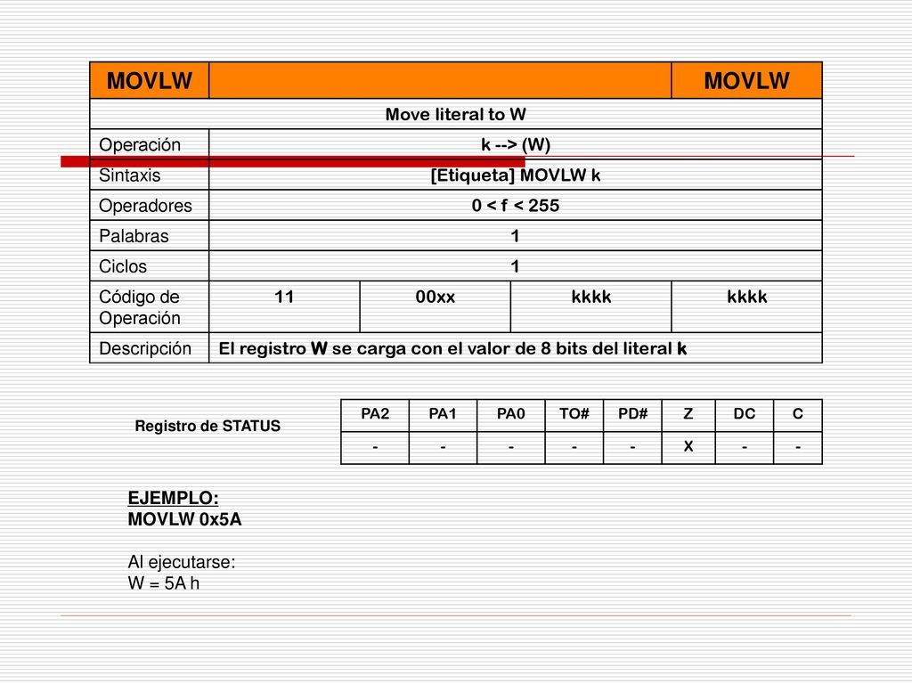 MOVLW Move literal to W Operación k --> (W) Sintaxis