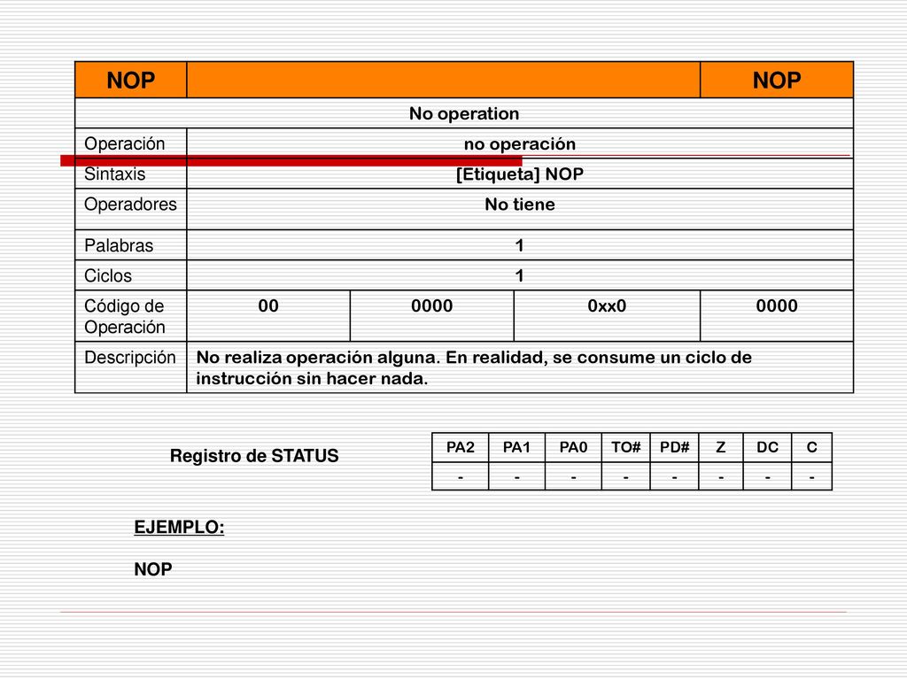 NOP No operation Operación no operación Sintaxis [Etiqueta] NOP