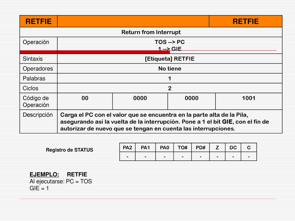 RETFIE Return from Interrupt Operación TOS --> PC 1 --> GIE