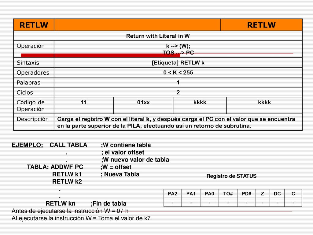 Return with Literal in W