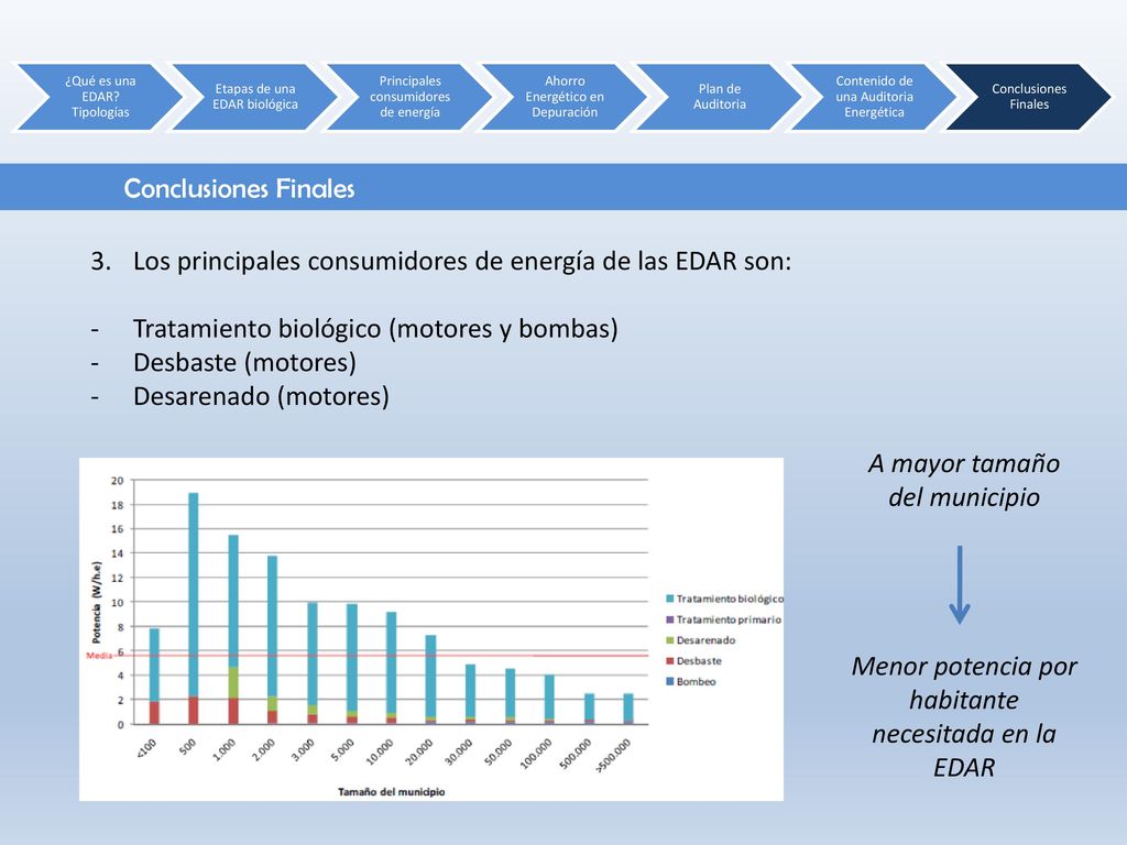 Los principales consumidores de energía de las EDAR son: