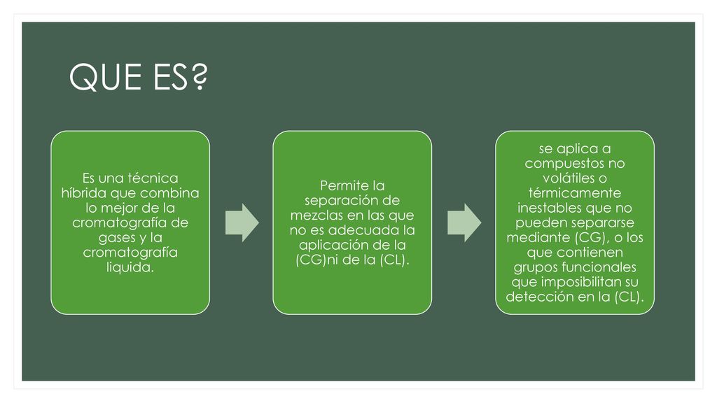 QUE ES Es una técnica híbrida que combina lo mejor de la cromatografía de gases y la cromatografía liquida.