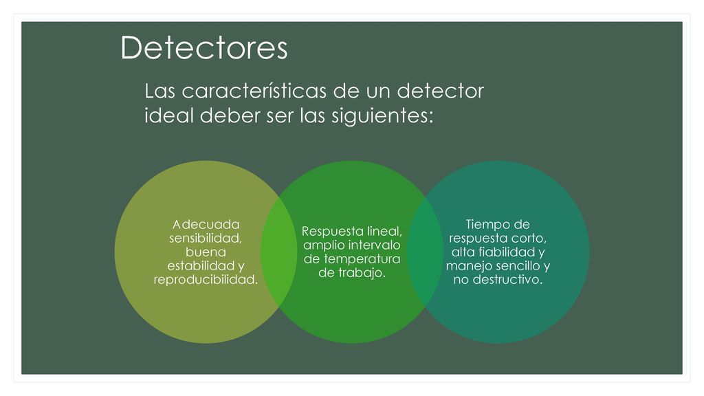 ‘ Detectores Las características de un detector ideal deber ser las siguientes: Adecuada sensibilidad, buena estabilidad y reproducibilidad.