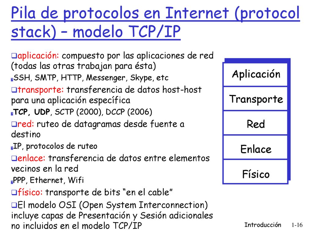 Pila de protocolos en Internet (protocol stack) – modelo TCP/IP