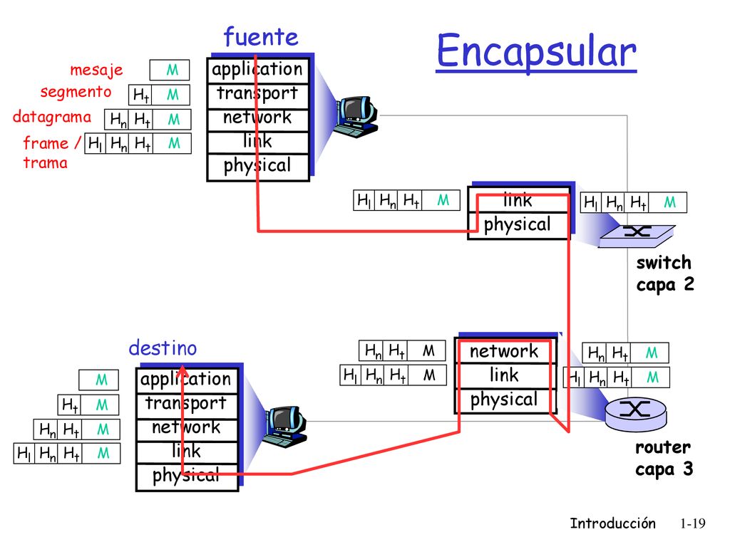 Encapsular fuente destino application transport network link physical
