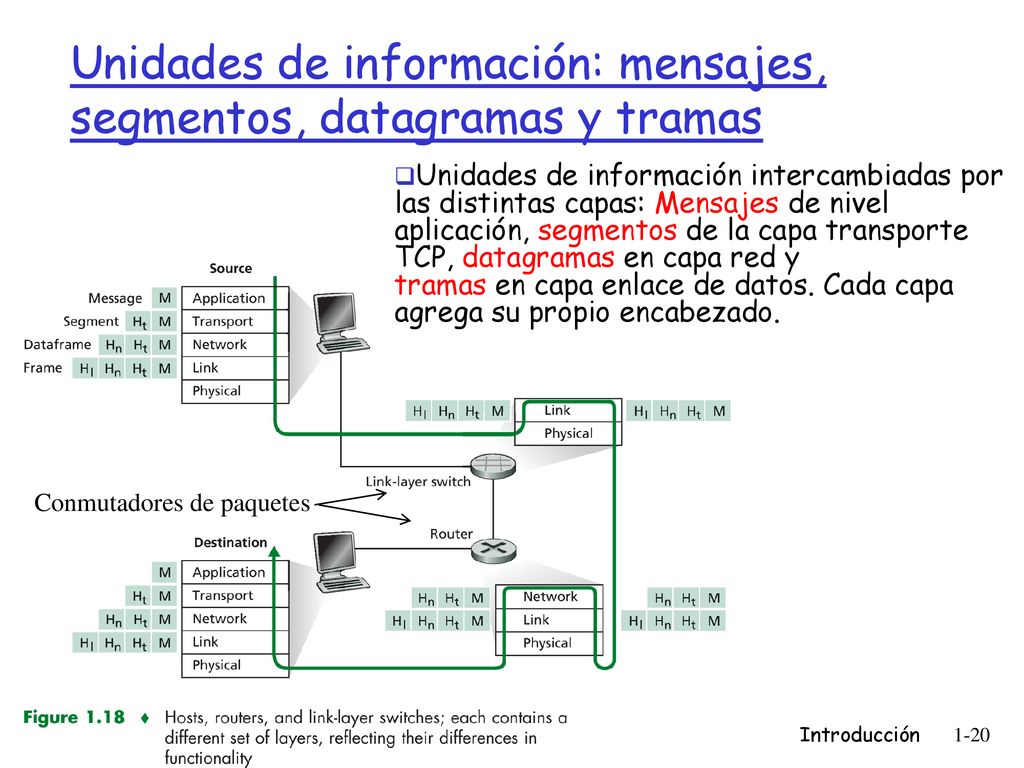 Unidades de información: mensajes, segmentos, datagramas y tramas
