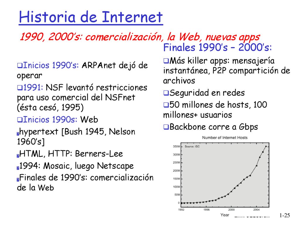 Historia de Internet 1990, 2000’s: comercialización, la Web, nuevas apps. Finales 1990’s – 2000’s: