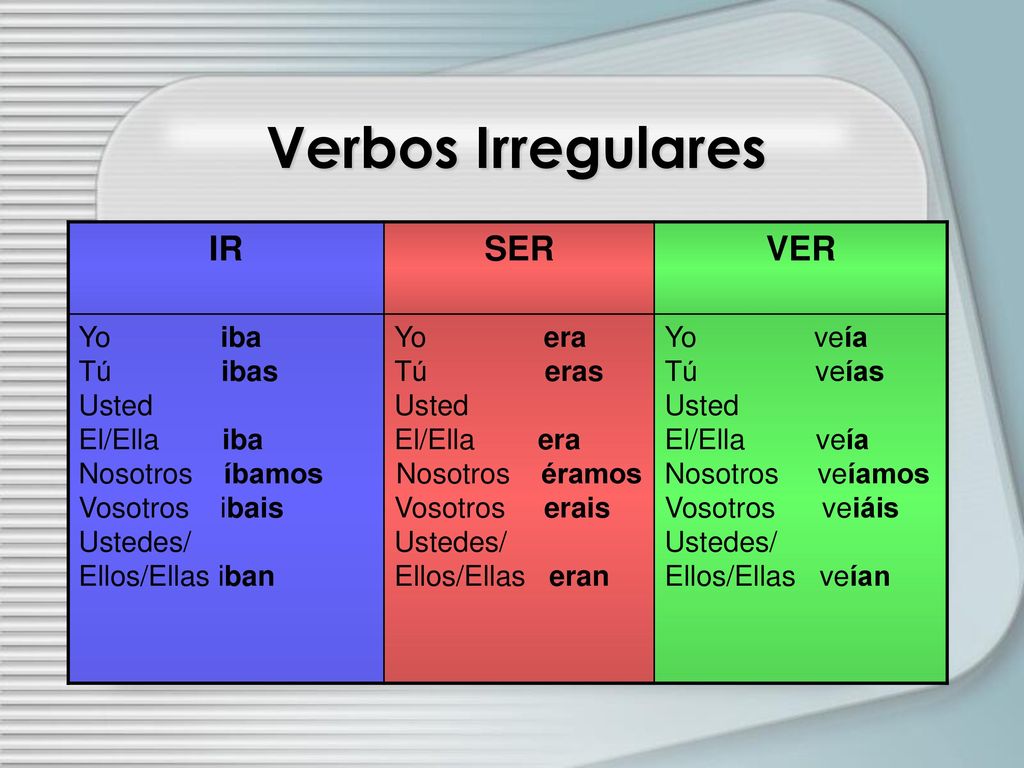 Verbos Irregulares IR SER VER Yo iba Tú ibas Usted El/Ella iba