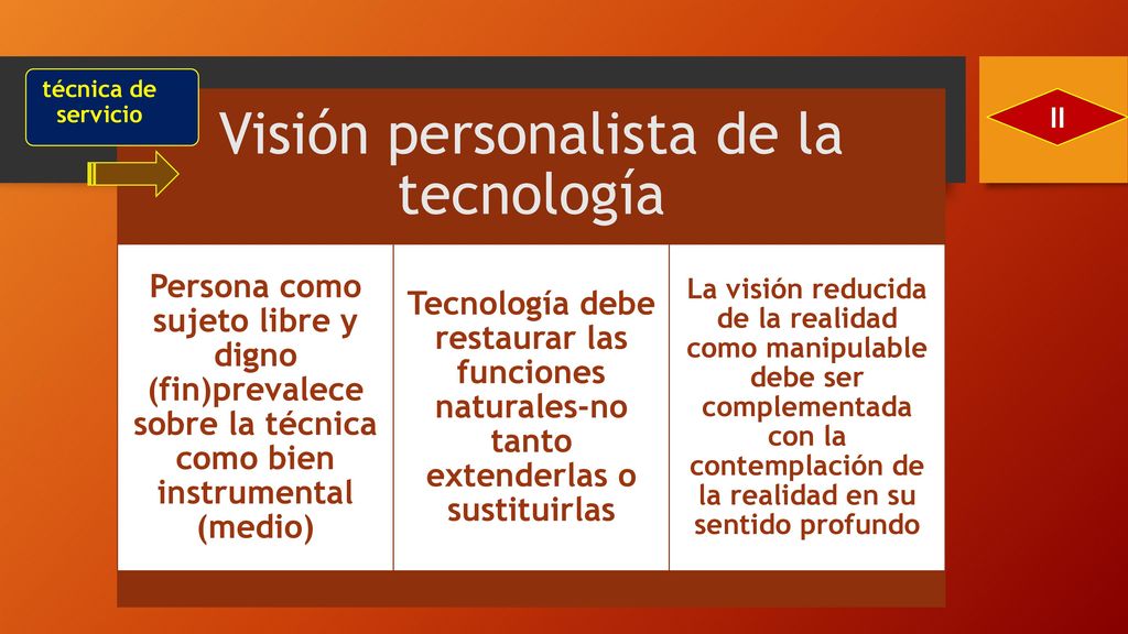 Visión personalista de la tecnología